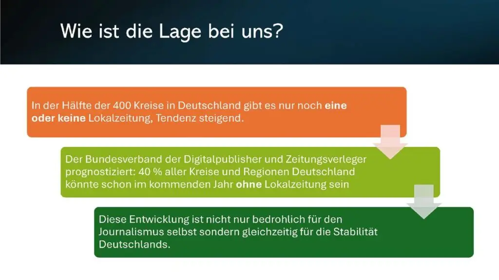 Grafik zur Lage wie die lokale Zeitung in Deutschland. Sie zeigt, dass viele Regionen keine Lokalzeitung mehr haben und erläutert, warum lokale Zeitung und Demokratie eng zusammenhängen und für die Stabilität Deutschlands wichtig sind.