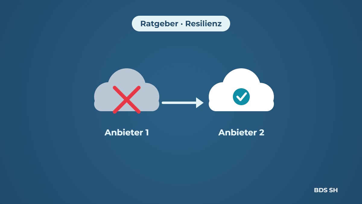 Grafik: Anbieter 1 fällt aus, die Daten liegen sicher bei Anbieter 2