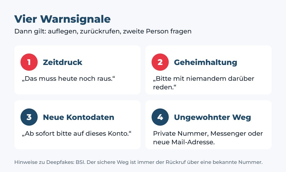Vier Warnsignale: Zeitdruck, Geheimhaltung, neue Kontodaten und ein ungewohnter Kontaktweg wie private Nummer, Messenger oder neue Mail-Adresse
