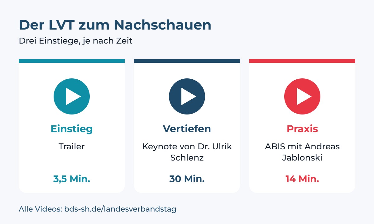 Grafik: Drei Wege, den Landesverbandstag 2026 per Video nachzuholen: Trailer 3,5 Minuten, Keynote 30 Minuten, ABIS 14 Minuten