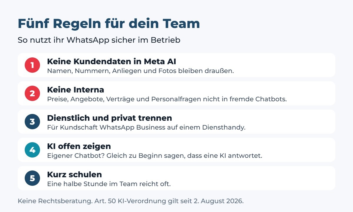 Fünf Regeln: keine Kundendaten in Meta AI, keine Interna, dienstlich und privat trennen, KI offen zeigen, kurz schulen