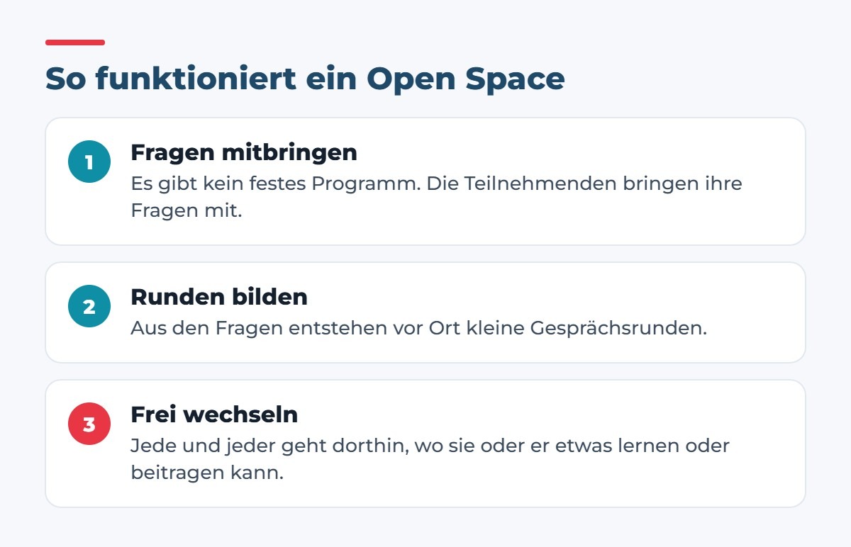 So funktioniert ein Open Space: Fragen mitbringen, Gesprächsrunden bilden, frei wechseln