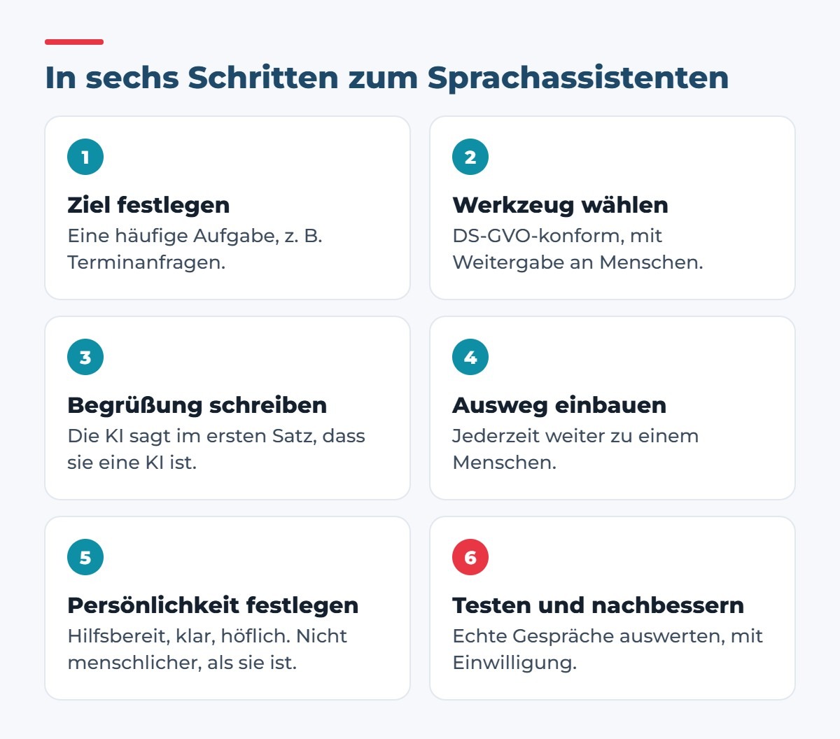 Sechs Schritte zum Sprachassistenten: Ziel festlegen, Werkzeug wählen, Begrüßung schreiben, Ausweg einbauen, Persönlichkeit festlegen, testen und nachbessern