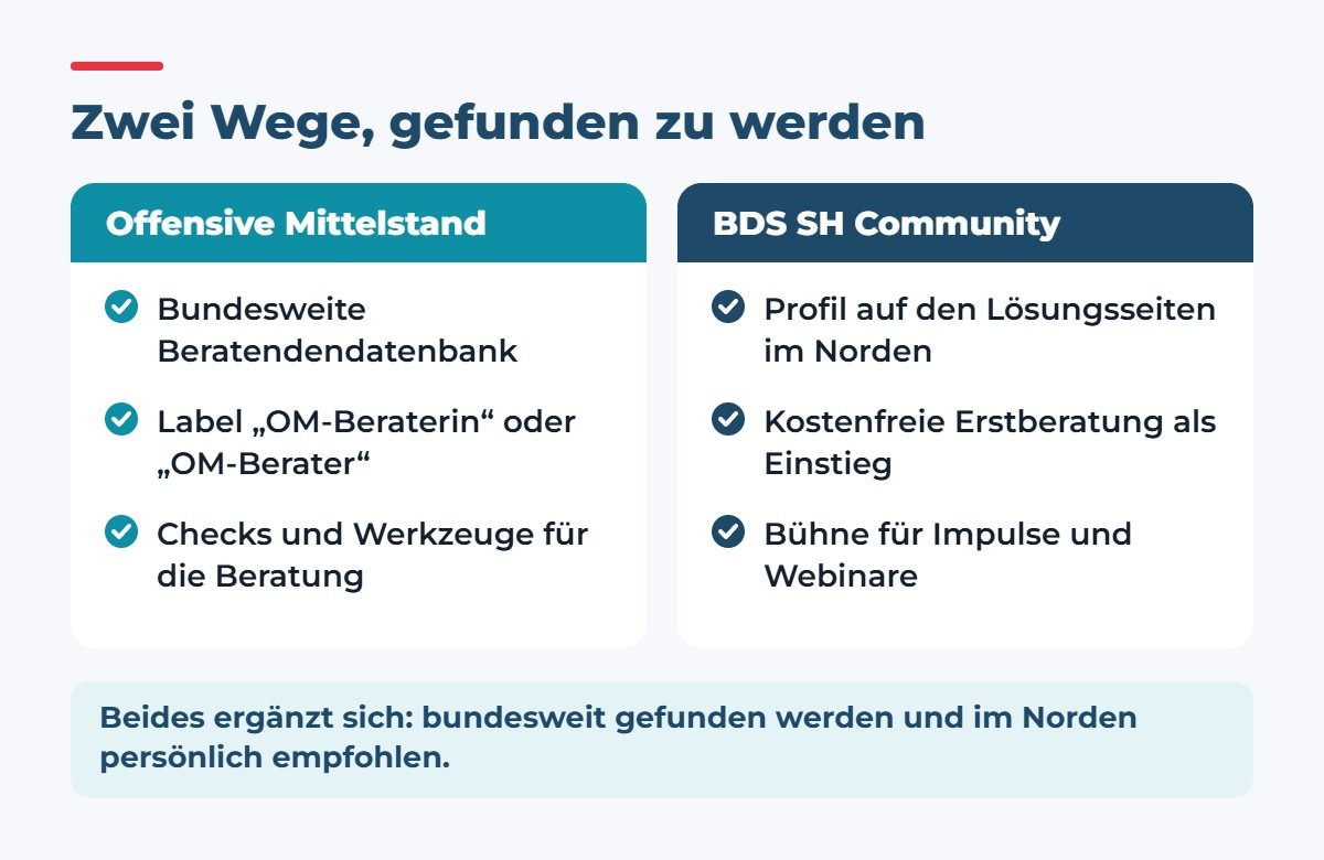 Zwei Wege, gefunden zu werden: bundesweit über die Offensive Mittelstand und im Norden über die BDS SH Community